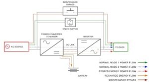 Engineering Support for MEP Contractors and End-Users